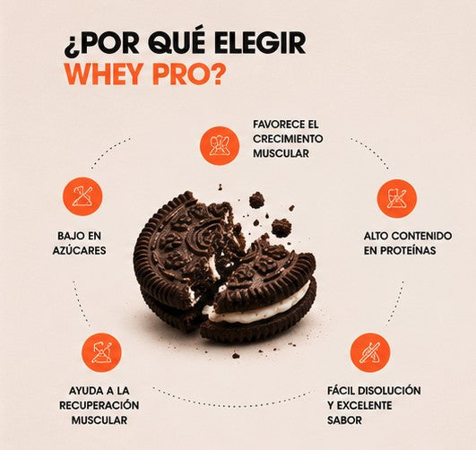 Por que elegir Whey Pro y cuando tomar proteína