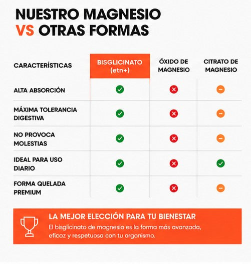 Magnesio Bisglicinato | 90 Cápsulas