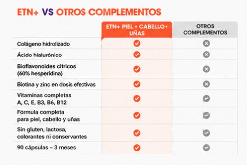 Piel, Cabello y Uñas COMPLEX | Freno Anticaída y Regeneración Total (90 Cápsulas)