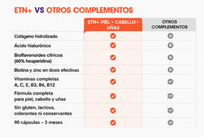 Piel, Cabello y Uñas COMPLEX | Freno Anticaída y Regeneración Total (90 Cápsulas)